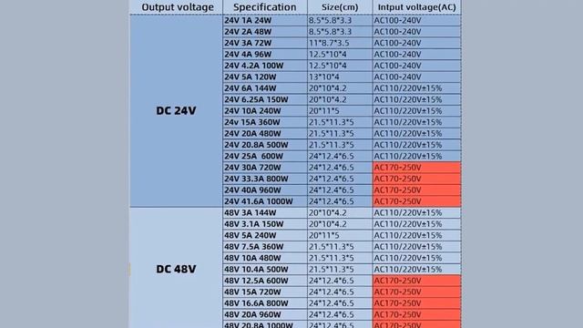 Импульсный источник питания KAYPW, трансформатор освещения переменного тока 110 В 220 В в смотреть онлайн