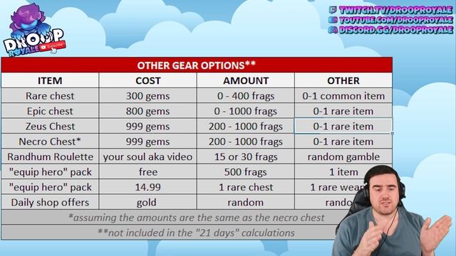 RUSH ROYALE - Everything you need to know about HERO GEAR! смотреть онлайн