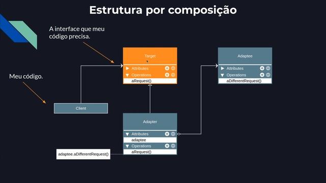 Adapter Teoria - Padrões de Projeto - Parte 16/45 смотреть онлайн