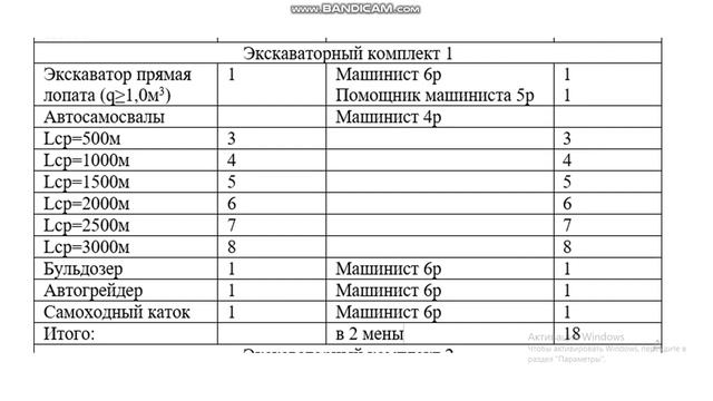 Диплом 1)График движения рабочей силы Количество человек смотреть онлайн