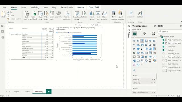 Microsoft Power BI END-TO-END PROJECT on MAVEN Analytics Data Playground #mavenfamilyleavechallenge смотреть онлайн