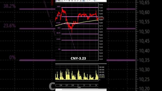 CNY 3-23 смотреть онлайн