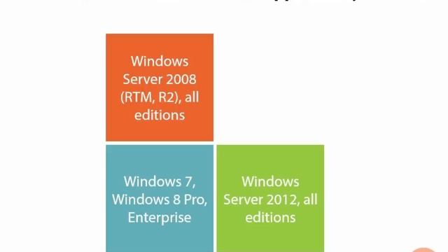 22 Installing Oracle Database 12c on Microsoft Windows Which Windows Versions Are Supported by Orac смотреть онлайн