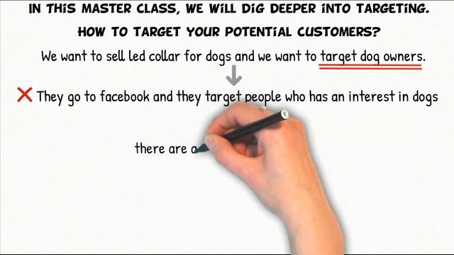 Facebook ads Dropshipping: How to sell dog products смотреть онлайн