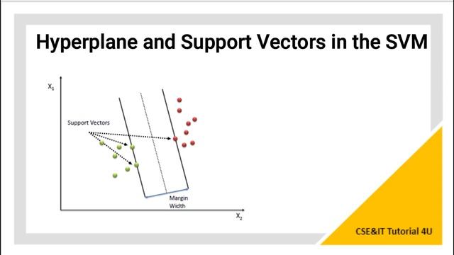 Support Vector Machine Algorithm in Telugu смотреть онлайн