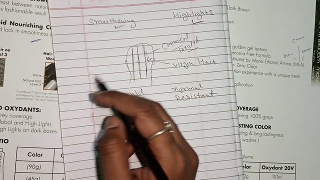 What We Should Do First Smoothening And Highlights||पहले क्या करना चाहिए कलर या स्मूथनिंग||Salonfac смотреть онлайн