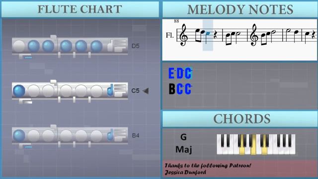 How to play Daijoubu 大丈夫 (Weathering With You) by RADWIMPS on Flute (Tutorial) смотреть онлайн