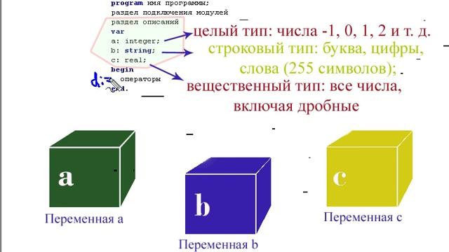 Типы данных в Pascal