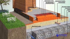 Какой щебень выбрать