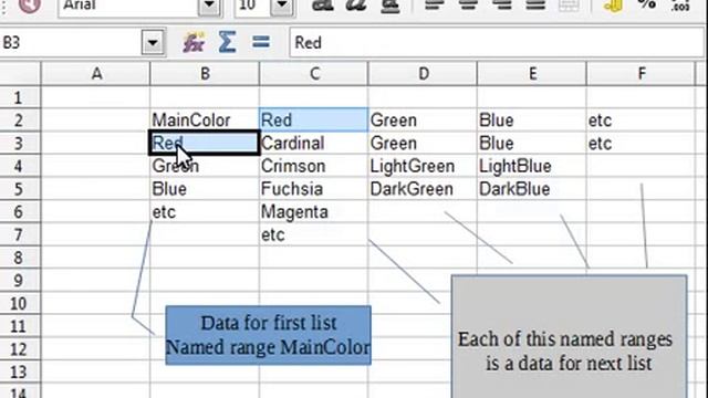 How work Drop-Down Lists.ods смотреть онлайн