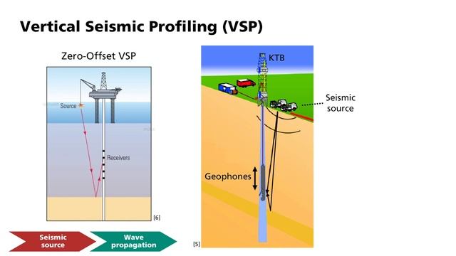 Basic Geophysics: Borehole Seismics смотреть онлайн