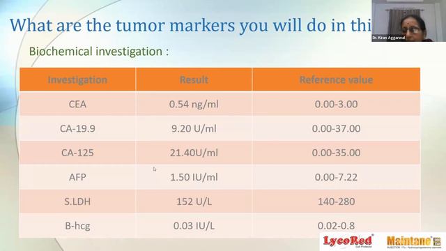 Adnexal Mass - Delhi PG Forum смотреть онлайн