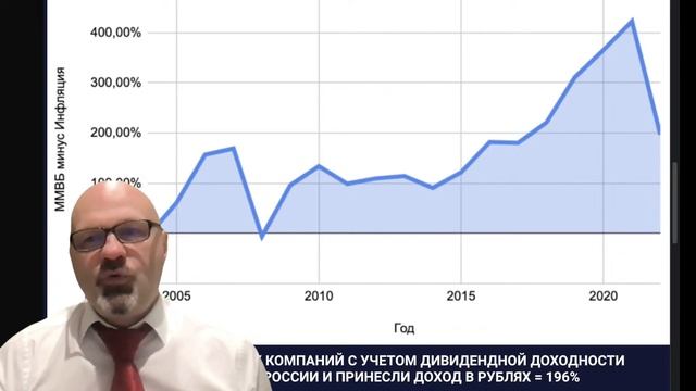 Как вам избежать ТОП-5 ошибок инвесторов и не потерять деньги смотреть онлайн