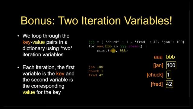 33. Dictionaries in Python Part 3 Urdu/Hindi 2020 смотреть онлайн