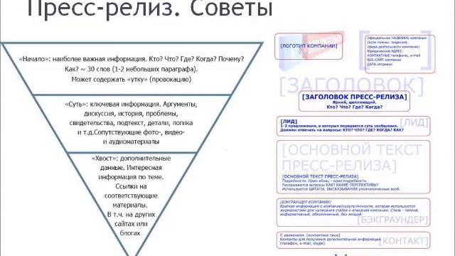 Лекция 6. PR-тексты, подготавливаемые пресс-службой (Курс Современная пресс-служба) смотреть онлайн