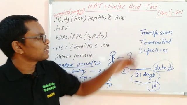 NAT Test | Window period | Screening Test | Transfusion Transmitted Infections | Cobas S 201 смотреть онлайн