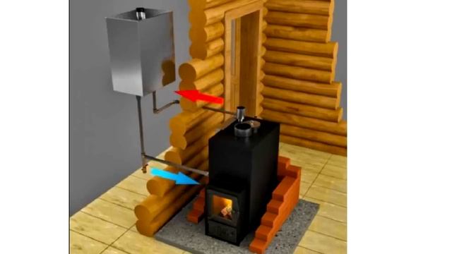 Печи для бани с баком для воды смотреть онлайн