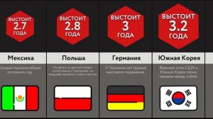 Эти Страны Не Захватить!