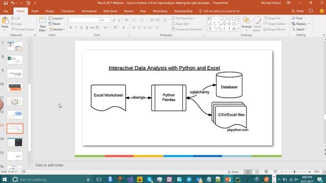 Excel vs Python vs R for Data Analysis. Making the right pick смотреть онлайн