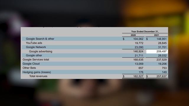 Сплит Акции Google (GOOG): Стоит ли покупать акции Google сейчас | Анализ акции Гугл