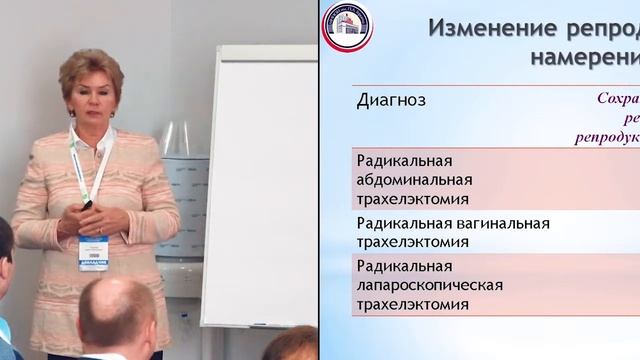 Причины неудач органосохраняющего лечения рака шейки матки. Новикова Е.Г. (Москва) смотреть онлайн