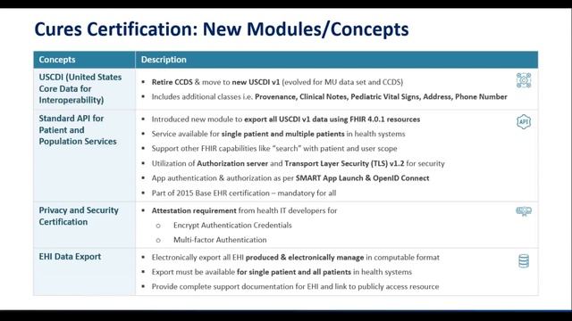 HL7 Webinar | FHIR-up your EHRs and Health Apps смотреть онлайн
