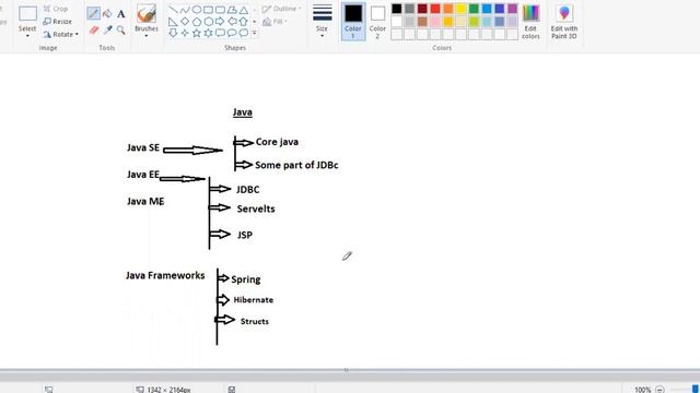 Java Enterprise Edition (JEE) and Web Application for Beginners | Advanced Java for Beginners смотреть онлайн