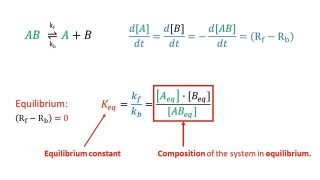 05a - Rate laws - chemical reactions (18:45) смотреть онлайн