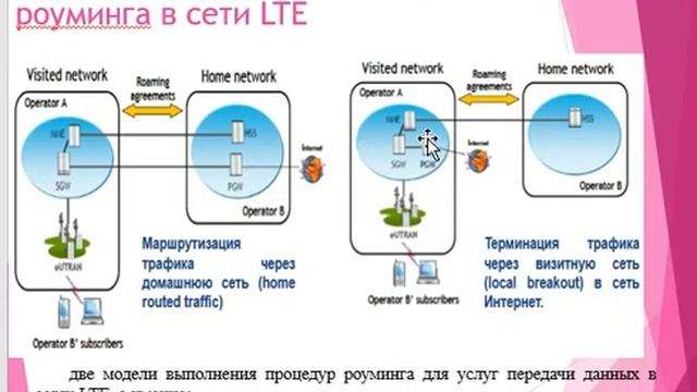 Организация биллинга и роуминга смотреть онлайн