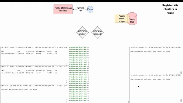 AI-SPRINT demo Krake rCuda смотреть онлайн