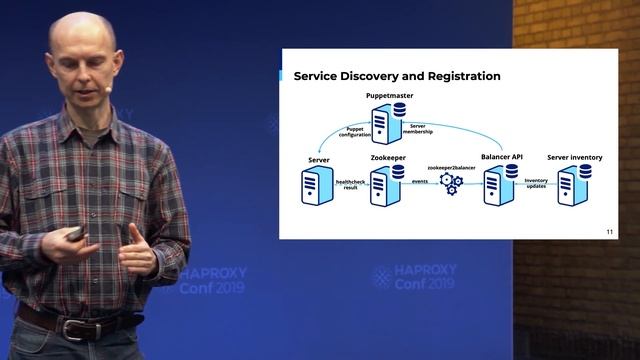 HAProxyConf 2019 - How Booking.com Powers a Global ADN with HAProxy by Marcin Deranek смотреть онлайн
