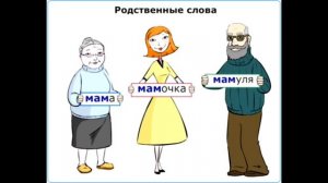 Что такое родственные слова  3 КЛАСС