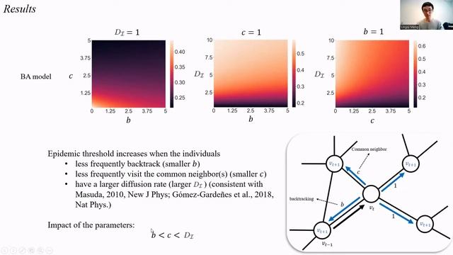 Lingqi Me:Spreading processes on metapopulation models with node2vec mobility смотреть онлайн