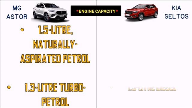2021 MG Astor Vs Kia Seltos Dimensions, Engine, Price Comparison