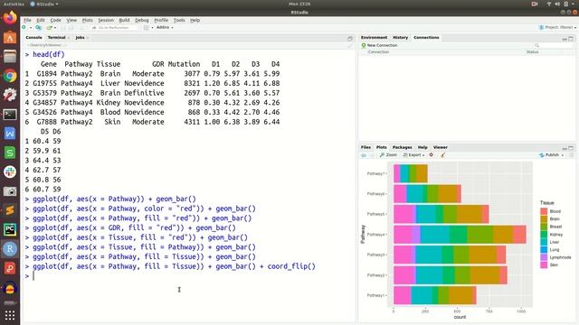 Barplot and column plot using R (ggplot) смотреть онлайн