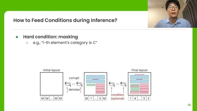 [CVPR2023] LayoutDM: Discrete Diffusion Model for Controllable Layout Generation смотреть онлайн