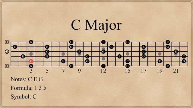 Open Position Chords in C Major смотреть онлайн