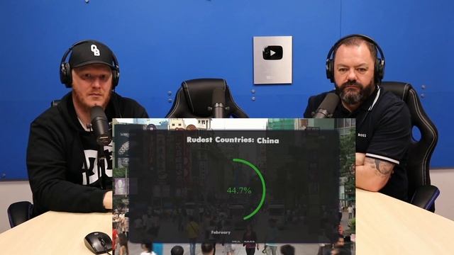 Top 10 Rudest Countries REACTION | OFFICE BLOKES REACT!! смотреть онлайн