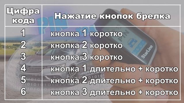 Как установить ПИН код | StarLine A93/A63 версия V2 | Персональный код отключения сигнализации смотреть онлайн