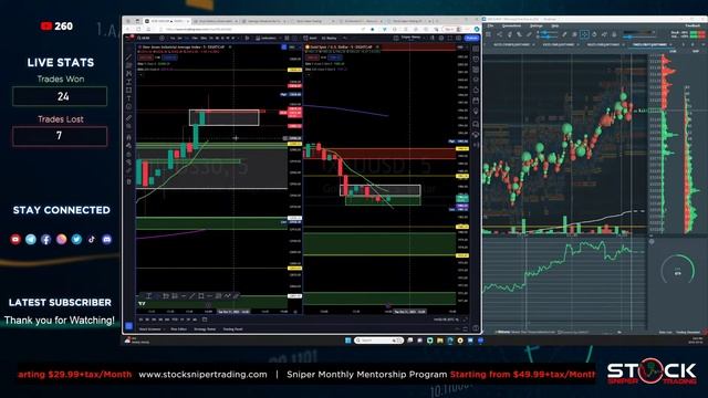 Live Market Analysis with US30 & Gold Scalping 5 minutes смотреть онлайн