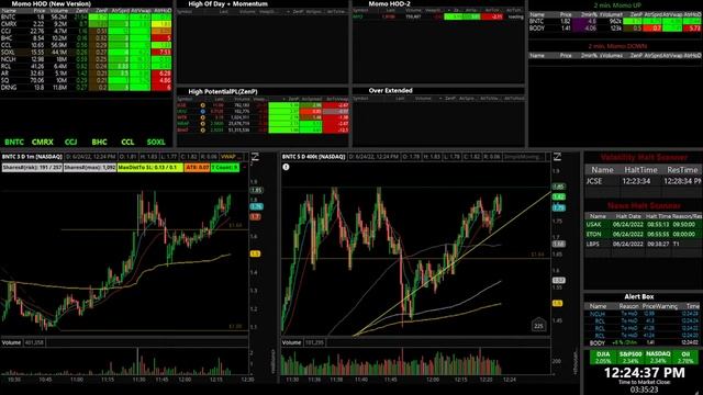 Live Scanner and Day Trade Ideas - NO DELAY - Morning Gappers Momentum and Halt Scanner 06/24/2022 смотреть онлайн