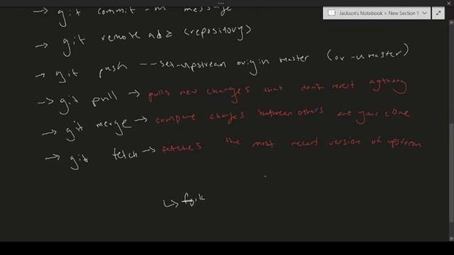 Git Flow смотреть онлайн