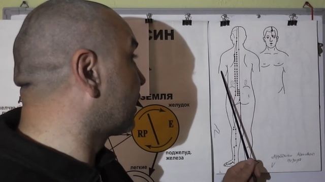 Активизируем суставы человека. смотреть онлайн