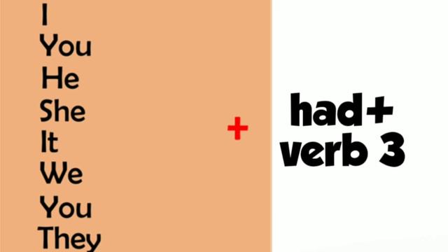 PAST PERFECT TENSE/ SPOKEN ENGLISH/ SINE THINGS TO REMEMBER/ EASY ENGLISH/ TAMIL EXPLANATION смотреть онлайн