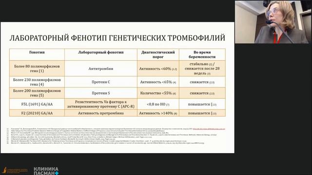 Николаева М.Г. Длительность тромбопрофилактики VМеждународный конгресс 23.04 Зал 1 смотреть онлайн