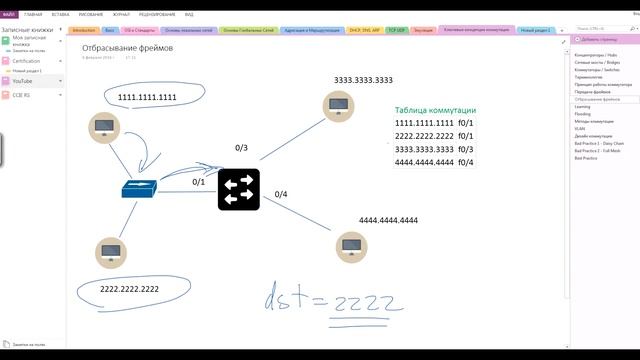 Ключевые концепции коммутации Ethernet смотреть онлайн
