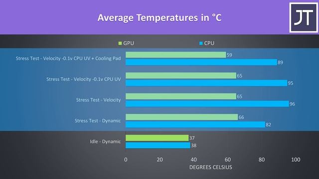 ASUS StudioBook Pro 17 - Ultimate Workstation Laptop? смотреть онлайн
