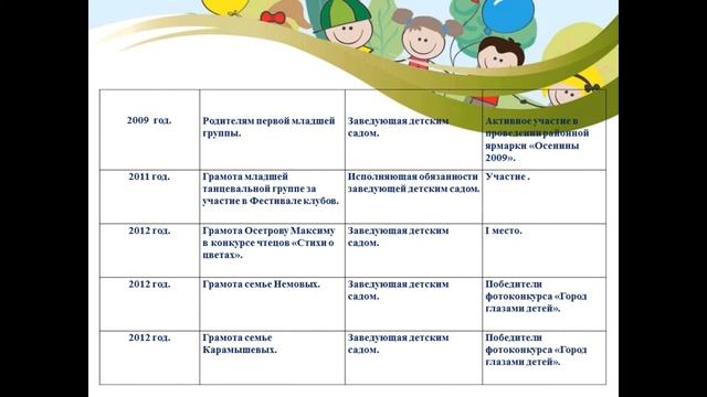 Электронное портфолио воспитателя Шейкиной С Б смотреть онлайн