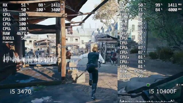 I5 3470 Vs I5 10400F