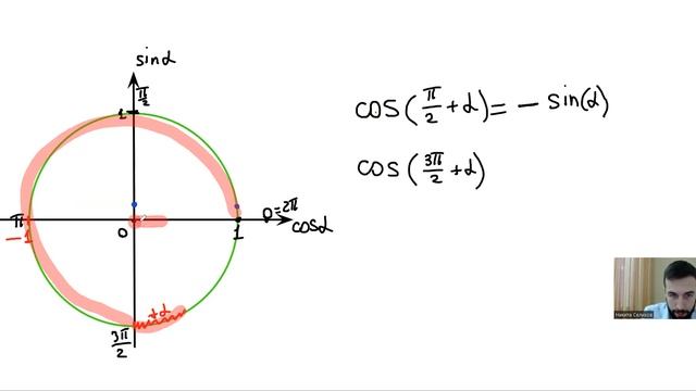 Как выводить формулы приведения? Не зубри, а понимай! смотреть онлайн